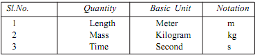 430_Basic S.I. Units and its derived unit.png